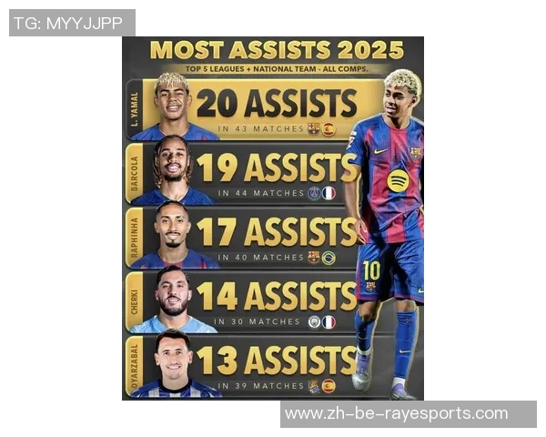 2025年足球新秀球星排名揭秘 崭露头角的未来之星分析