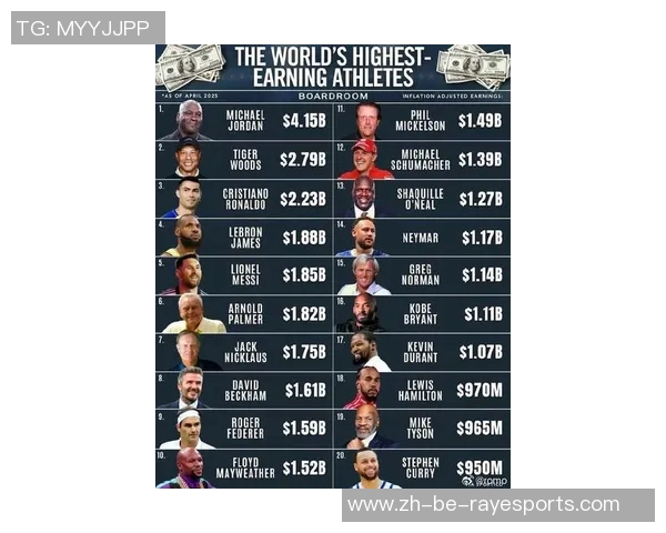 全球足球球星收入排名揭晓梅西C罗内马尔等顶级巨星财富对比